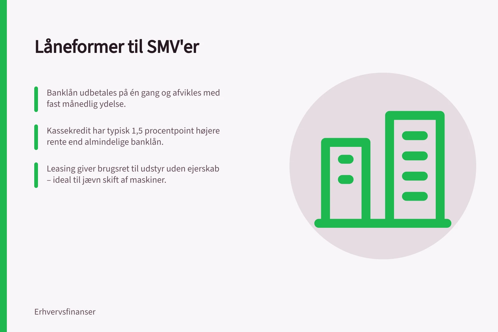 Låneformer til SMV'er: Banklån udbetales på én gang og afvikles med fast månedlig ydelse.; Kassekredit har typisk 1,5 procentpoint højere rente end almindelige banklån.; Leasing giver brugsret til udstyr uden ejerskab – ideal til jævn skift af maskiner.