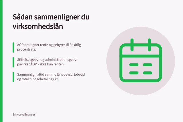 Sådan sammenligner du virksomhedslån: ÅOP omregner rente og gebyrer til én årlig procentsats.; Stiftelsesgebyr og administrationsgebyr påvirker ÅOP – ikke kun renten.; Sammenlign altid samme lånebeløb, løbetid og total tilbagebetaling i kr. Sådan sammenligner du ÅOP og gebyrer på virksomhedslån